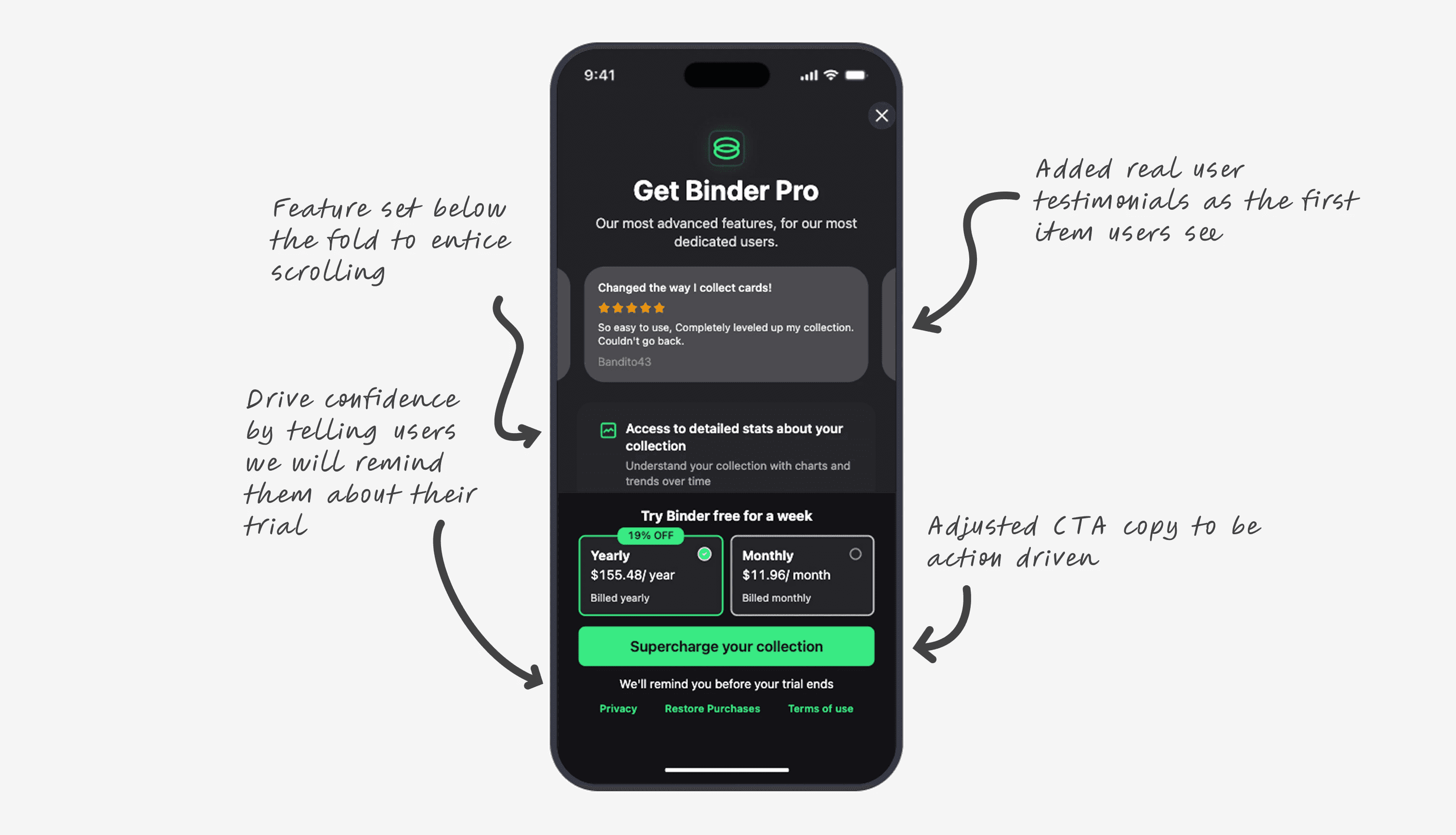 The Get Binder Pro paywall, annotated: real user testimonials added as the first item, feature set below the fold to entice scrolling, CTA copy made action driven, and a reminder before the trial ends to drive confidence